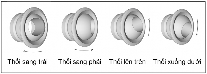 MIỆNG GIÓ KHUẾCH TÁN HÌNH CẦU / JD-B