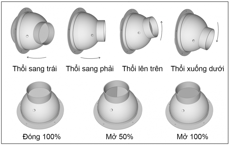 MIỆNG GIÓ KHUẾCH TÁN CỤC BỘ