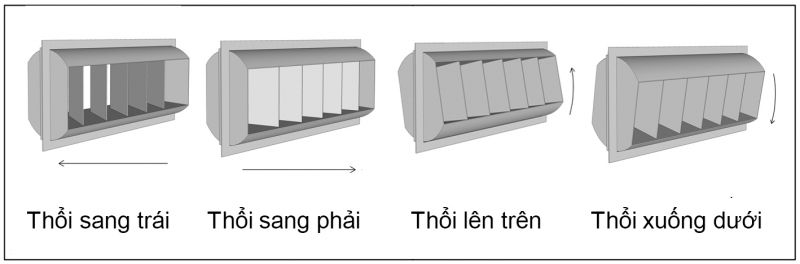 MIỆNG GIÓ KHUẾCH TÁN CÁNH DÀI